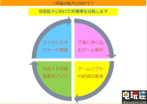 《閃之軌跡》系列銷量已突破130萬(wàn)！ 閃之軌跡 Falcom 電玩迷資訊  第1張