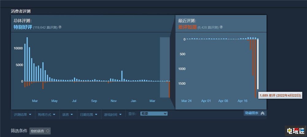 《鬼谷八荒》更新mod工具 Steam引來差評如潮 STEAM/Epic 第2張 《鬼谷八荒》更新mod工具 Steam引來差評如潮 STEAM/Epic 第2張