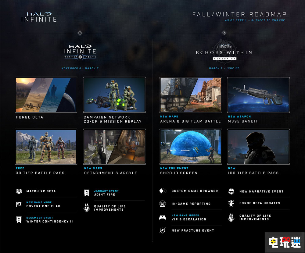 《光環(huán) 無限》第三賽季明年3月見 合作模式與Forge跳票3個(gè)月 第三賽季 多人合作 343工作室 微軟 Xbox 光環(huán) 無限 微軟XBOX 第1張 《光環(huán) 無限》第三賽季明年3月見 合作模式與Forge跳票3個(gè)月 第三賽季 多人合作 343工作室 微軟 Xbox 光環(huán) 無限 微軟XBOX 第1張