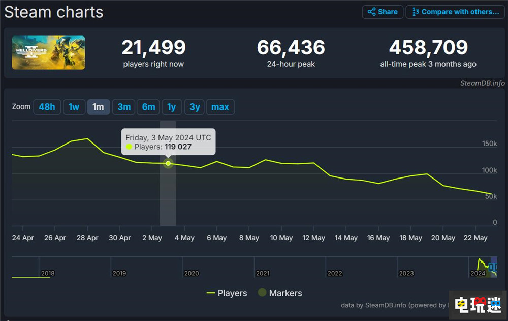 《絕地潛兵2》開(kāi)發(fā)商老大希望工作室成為下一個(gè)FS社或者暴雪 Arrowhead Johan Pilestedt 絕地潛兵2 電玩迷資訊  第2張
