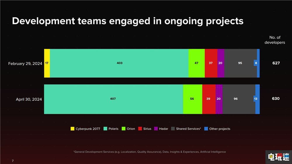 CDPR稱《巫師4》即將進(jìn)入全面開發(fā)階段 RPG AI生成 CDPR 代號：北極星 巫師4 電玩迷資訊  第3張