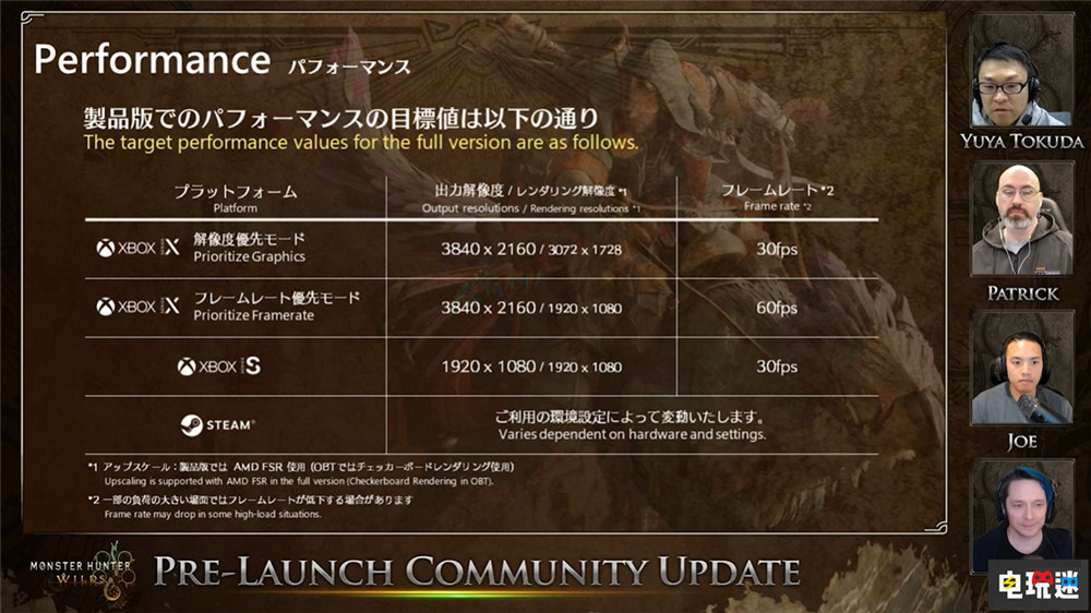 《怪物獵人:荒野》第二輪公測(cè)2月7日開(kāi)啟 添加毒怪鳥(niǎo)任務(wù) 游戲銷量 PS5游戲 Xbox游戲 Steam游戲 卡普空 MHW 怪物獵人:荒野 電玩迷資訊 第3張 《怪物獵人:荒野》第二輪公測(cè)2月7日開(kāi)啟 添加毒怪鳥(niǎo)任務(wù) 游戲銷量 PS5游戲 Xbox游戲 Steam游戲 卡普空 MHW 怪物獵人:荒野 電玩迷資訊 第3張