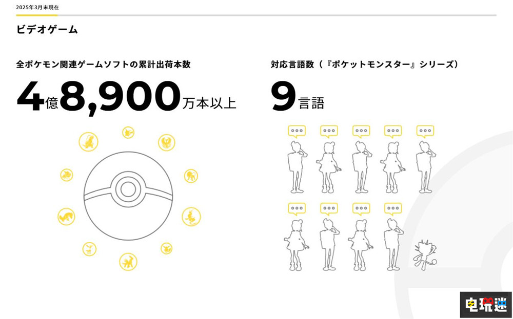 《寶可夢(mèng)》系列游戲全球銷量突破4.89億份 Switch 2 TPC 寶可夢(mèng)：朱紫 寶可夢(mèng)傳說(shuō)Z A 寶可夢(mèng) 任天堂SWITCH  第2張