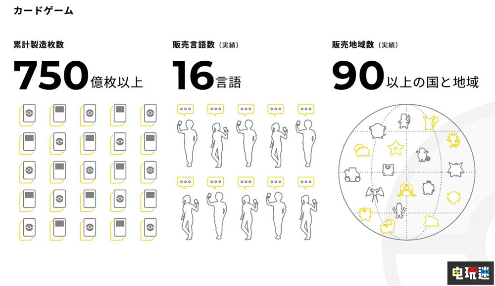 《寶可夢(mèng)》系列游戲全球銷量突破4.89億份 Switch 2 TPC 寶可夢(mèng)：朱紫 寶可夢(mèng)傳說(shuō)Z A 寶可夢(mèng) 任天堂SWITCH  第3張