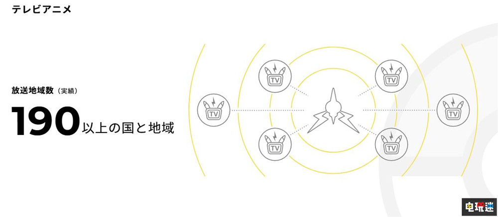 《寶可夢(mèng)》系列游戲全球銷量突破4.89億份 Switch 2 TPC 寶可夢(mèng)：朱紫 寶可夢(mèng)傳說(shuō)Z A 寶可夢(mèng) 任天堂SWITCH  第4張