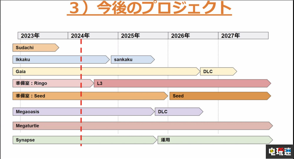 GF數(shù)據(jù)泄露《寶可夢》新作“seed”涵蓋關(guān)都等四大地區(qū) GameFreak Ringo Gaia seed 寶可夢 任天堂SWITCH  第2張